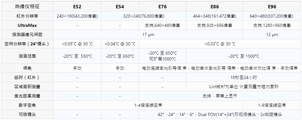 exx-table.png