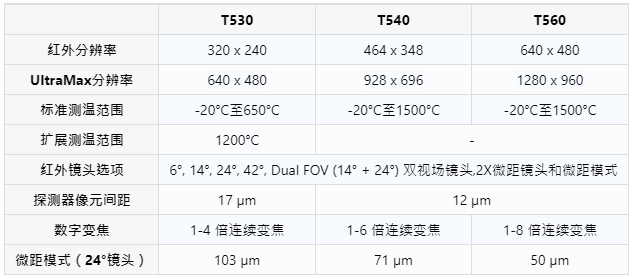 T500-table.png