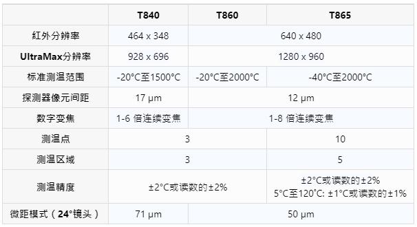 T800-table.png