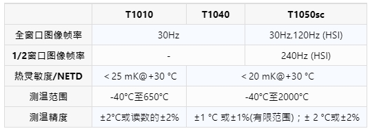 T1K-table.png